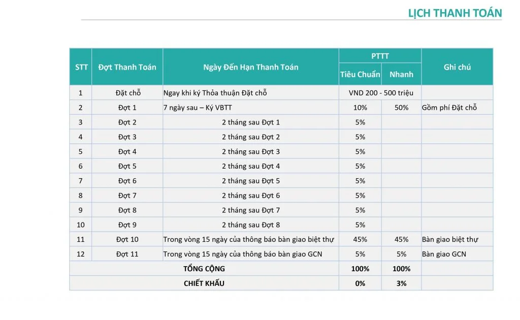 Thanh toán dự án Maia Quy Nhơn